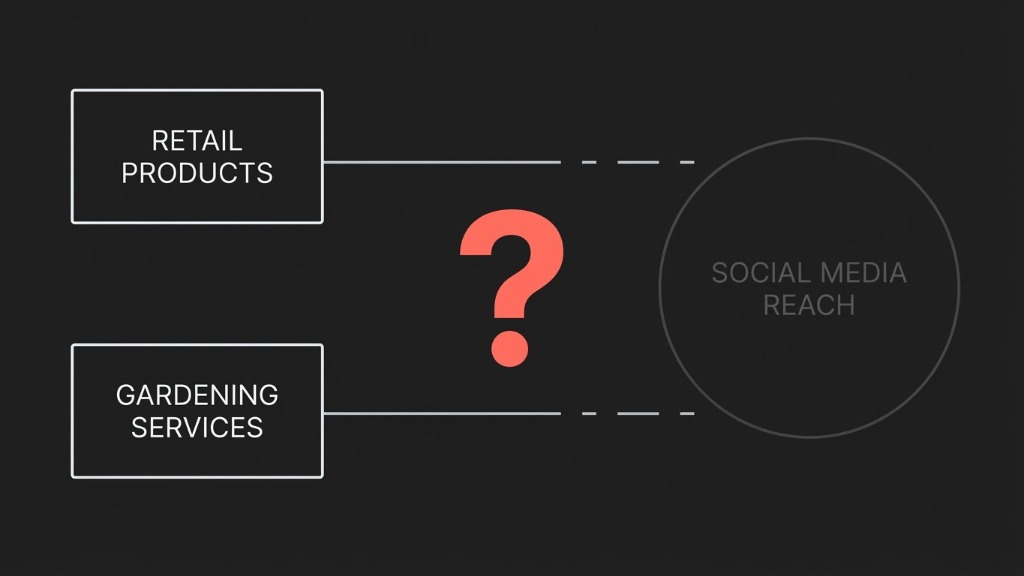 Green Growth Landscaping Social Strategy