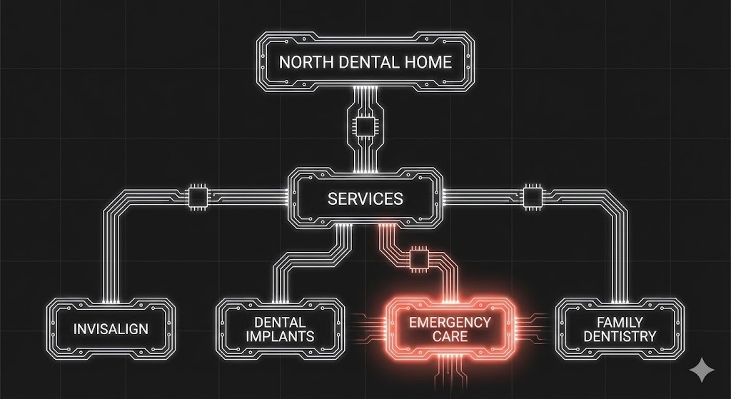 North Dental Clinic Site Structure